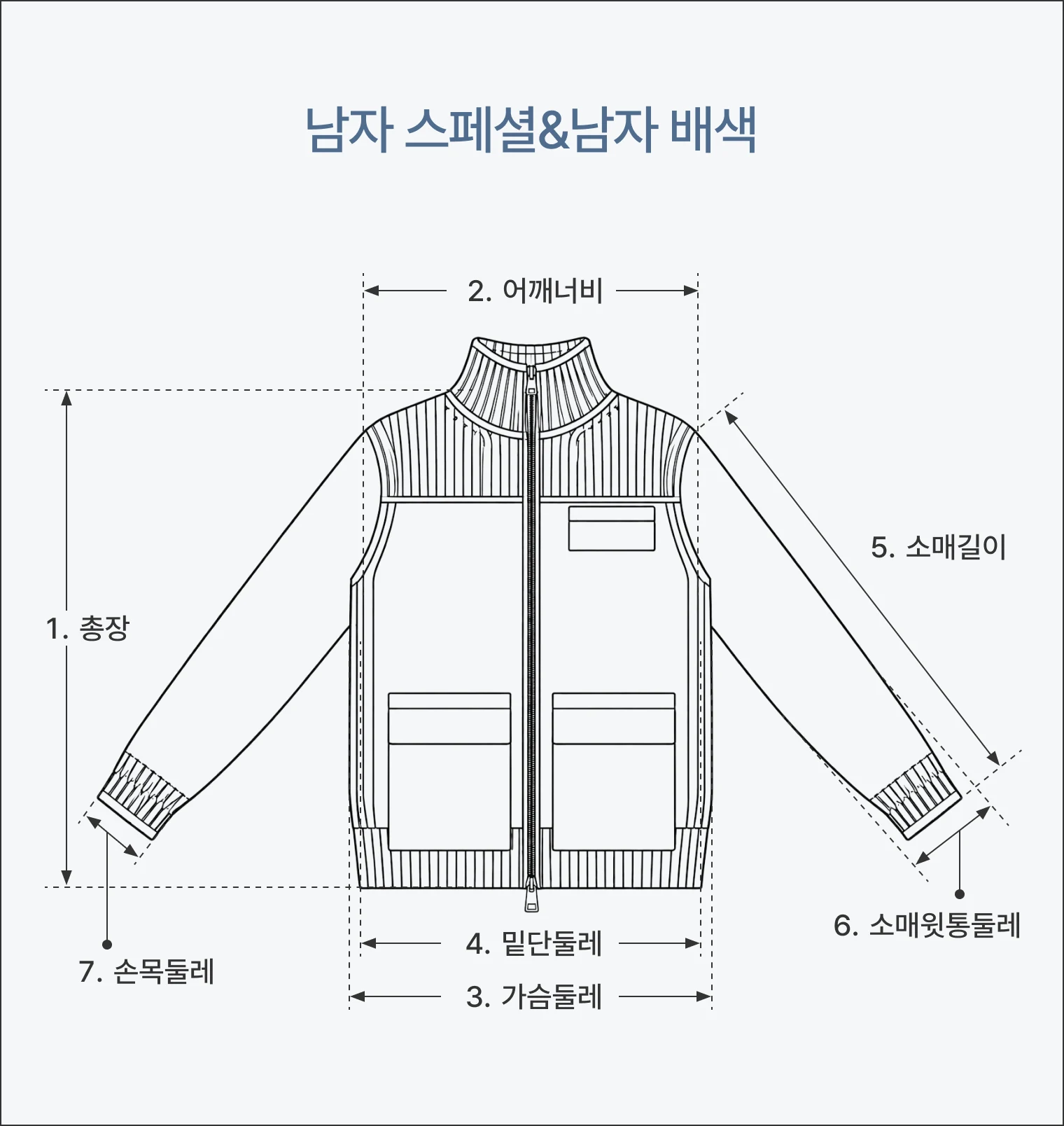 남자 스페셜&남자 배색 치수 도안: 1 총장, 2 어깨너비, 3 가슴둘레, 4 밑단둘레, 5 소매길이, 6 소매윗통둘레, 7 손목둘레